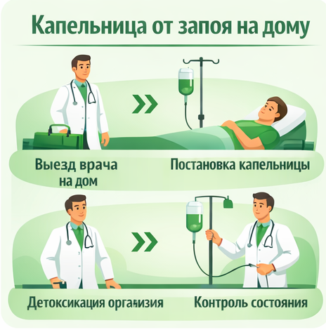 капельница от запоя в Екатеринбурге в клинике Санати